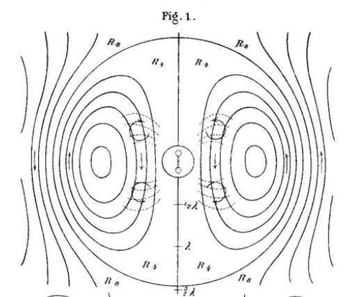 Hertz's field line drawing 1