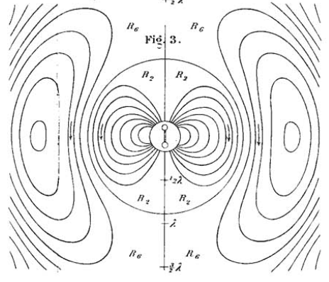 Hertz's field line drawing 3