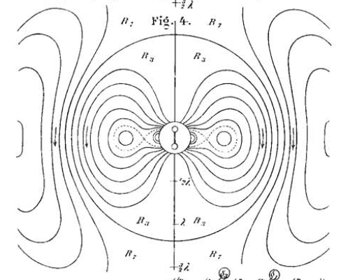 Hertz's field line drawing 4